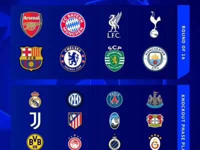 Chốt Danh Sách 8 Đội Vào Thẳng Vòng 1/8 Champions League: Arsenal, Man City Cùng Loạt ‘Ông Lớn’ Được Ưu Tiên