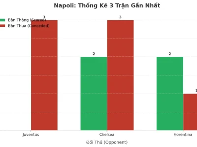 Bão Tài Napoli: 3 Trận Liên Tiếp Nổ, Bí Mật Nằm Ở Đâu?