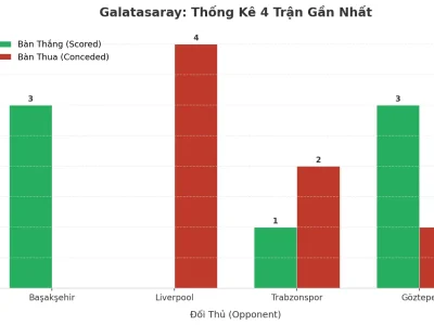 Galatasaray: Cơn Cuồng Phong ‘Tài’ 4 Trận Liên Tiếp – Bí Mật Nằm Ở Đâu?