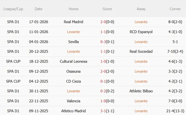 Nhận định Levante vs Elche (03h00 ngày 241) Nỗ lực trụ hạng 4