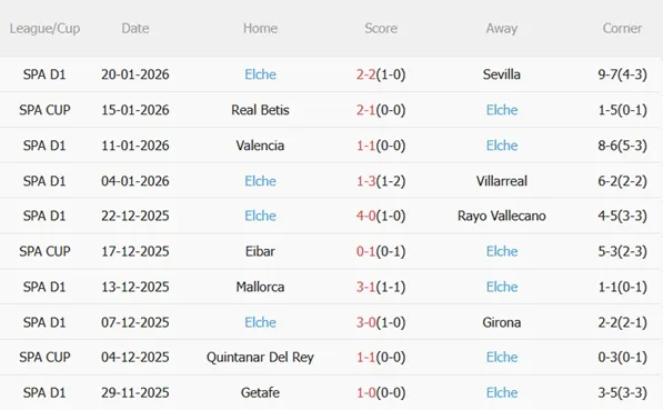 Nhận định Levante vs Elche (03h00 ngày 241) Nỗ lực trụ hạng 5