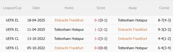 Nhận định Eintracht Frankfurt vs Tottenham (03h00 ngày 291) Chốt hạ top 8 3