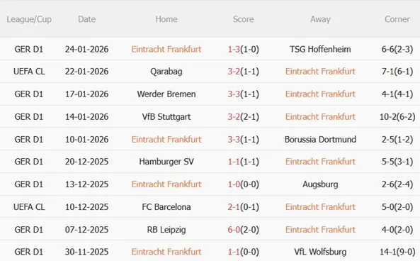 Nhận định Eintracht Frankfurt vs Tottenham (03h00 ngày 291) Chốt hạ top 8 4