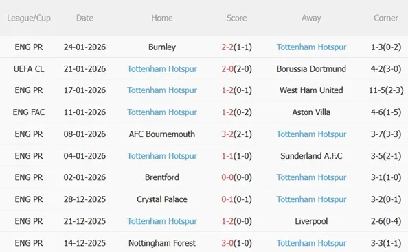 Nhận định Eintracht Frankfurt vs Tottenham (03h00 ngày 291) Chốt hạ top 8 5
