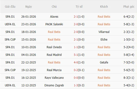 Nhận định Real Betis vs Feyenoord (3h00 ngày 301) Chờ mưa bàn thắng 3