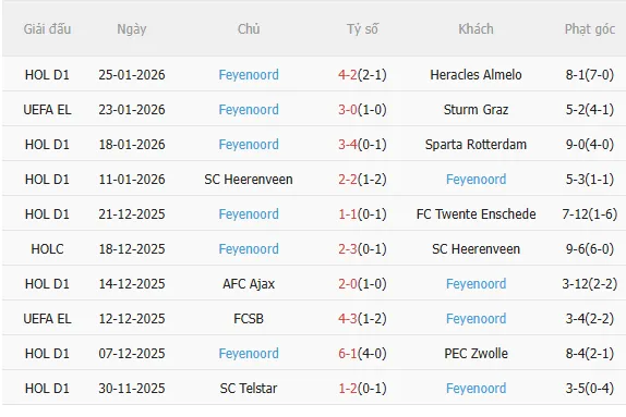 Nhận định Real Betis vs Feyenoord (3h00 ngày 301) Chờ mưa bàn thắng 4