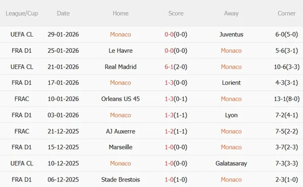 Nhận định Monaco vs Rennes (03h05 ngày 12) Đội khách khó chơi 4