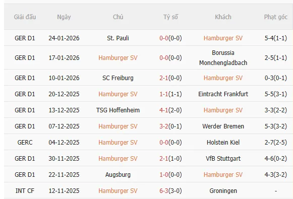 Nhận định Hamburger vs Bayern Munich (0h30 ngày 12) Hùm xám trở lại 3