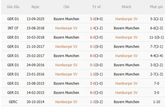 Nhận định Hamburger vs Bayern Munich (0h30 ngày 12) Hùm xám trở lại 5