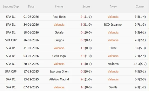 Nhận định Valencia vs Athletic Bilbao (03h00 ngày 52) Khó khăn tại Hang dơi 4