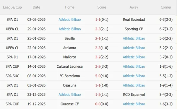 Nhận định Valencia vs Athletic Bilbao (03h00 ngày 52) Khó khăn tại Hang dơi 5