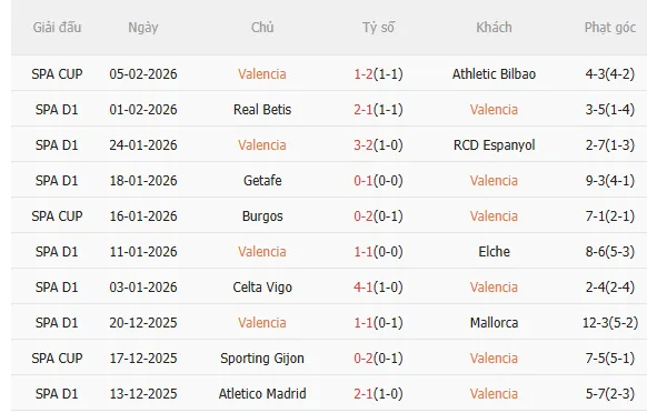 Nhận định Valencia vs Real Madrid (3h00 ngày 92) Không hề dễ dàng 3