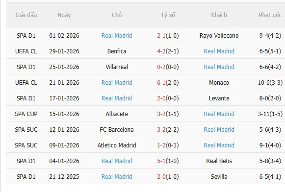 Nhận định Valencia vs Real Madrid (3h00 ngày 92) Không hề dễ dàng 4