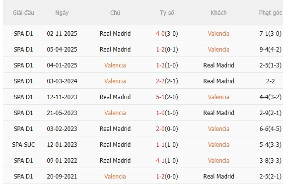 Nhận định Valencia vs Real Madrid (3h00 ngày 92) Không hề dễ dàng 5