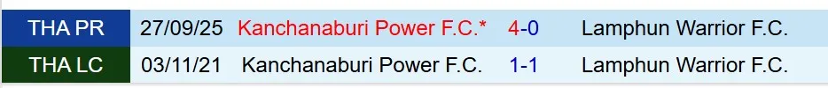 Nhận định Lamphun Warrior vs Kanchanaburi Power 18h30 ngày 92 (VĐQG Thái Lan) 1