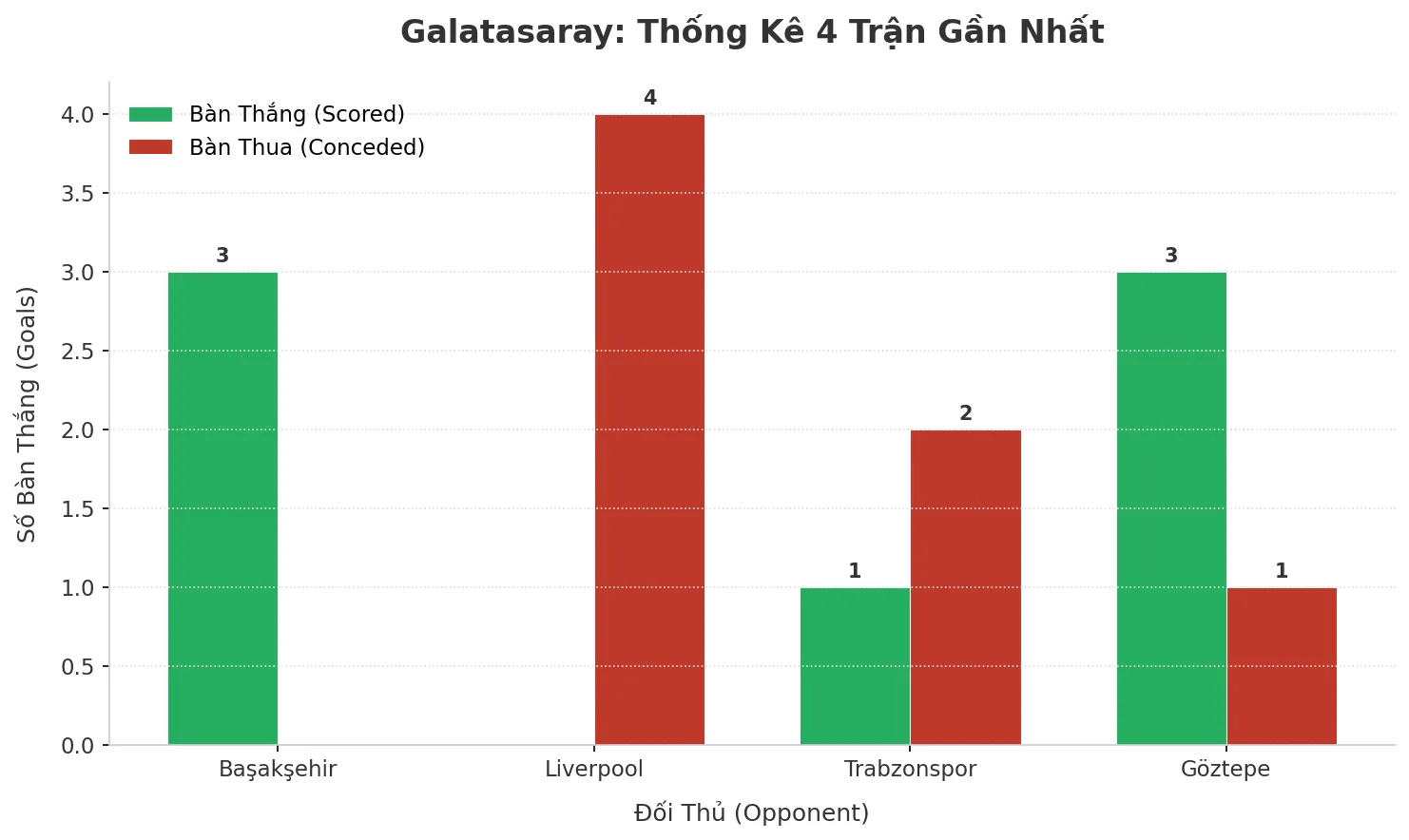Thống kê Tài Xỉu Galatasaray 2025