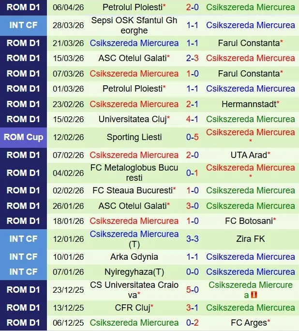 Nhận định Metaloglobus Bucuresti vs Miercurea Ciuc 19h30 ngày 134 (VĐQG Romania 202526) 3 Nhận định Metaloglobus Bucuresti vs Miercurea Ciuc 19h30 ngày 134 (VĐQG Romania 202526) 3